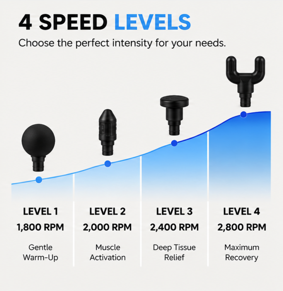MedSense Nomad – Percussion Massage Gun