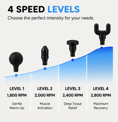 MedSense Nomad – Percussion Massage Gun